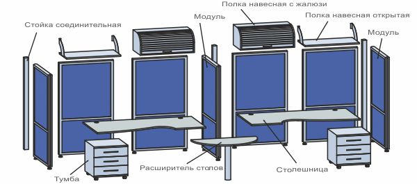 3 типа мобильных офисных перегородок: UNO, BLITZ, OPTIMA+